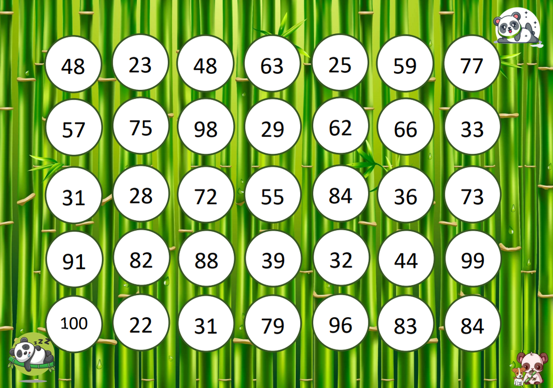 Transcodage Panda