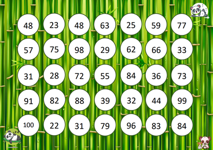 Transcodage Panda