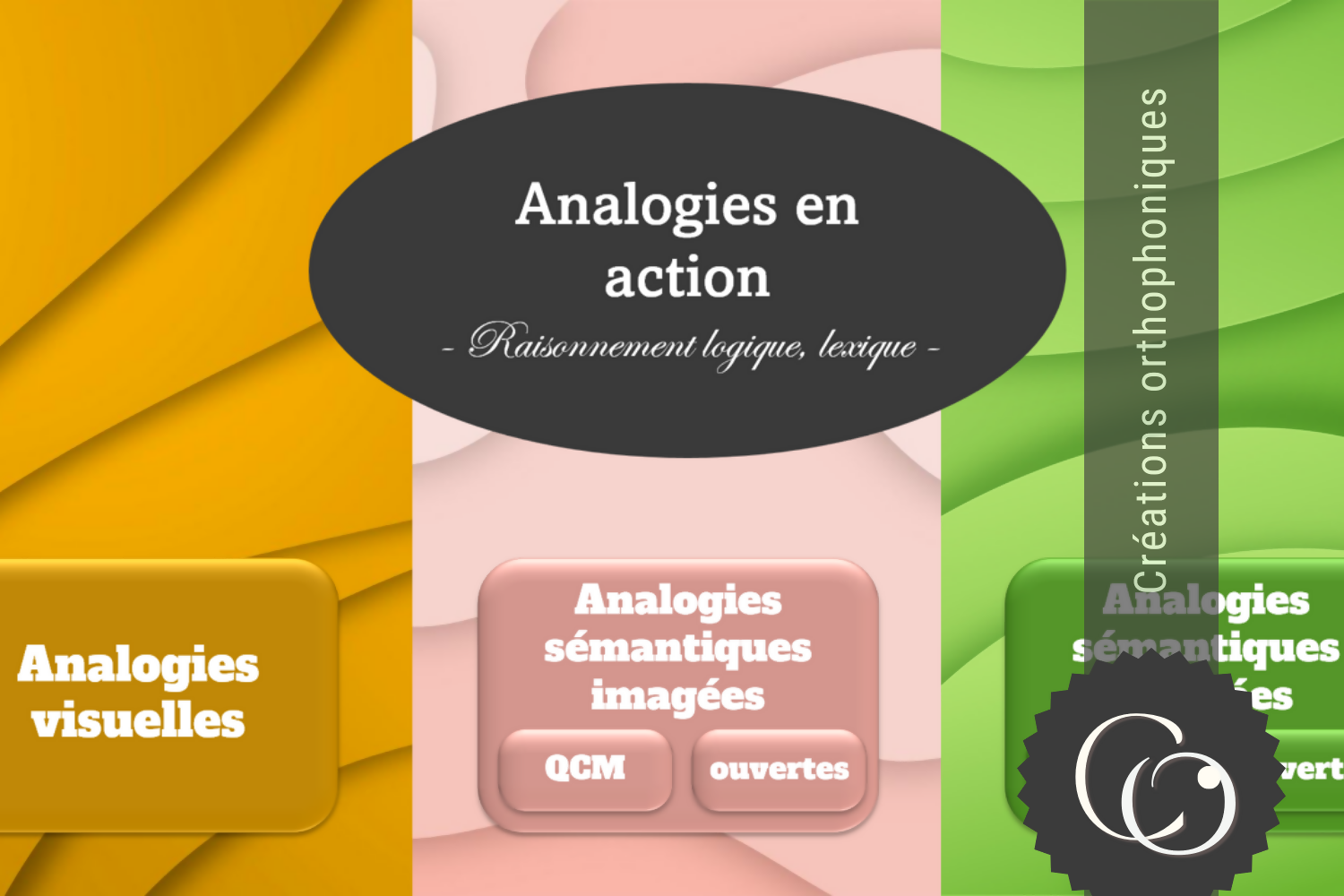 🧠 Analogies en action