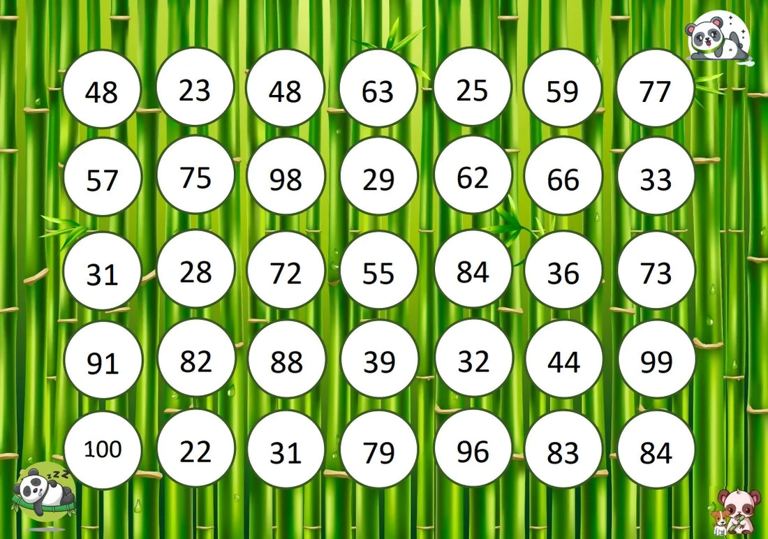 Transcodage Panda