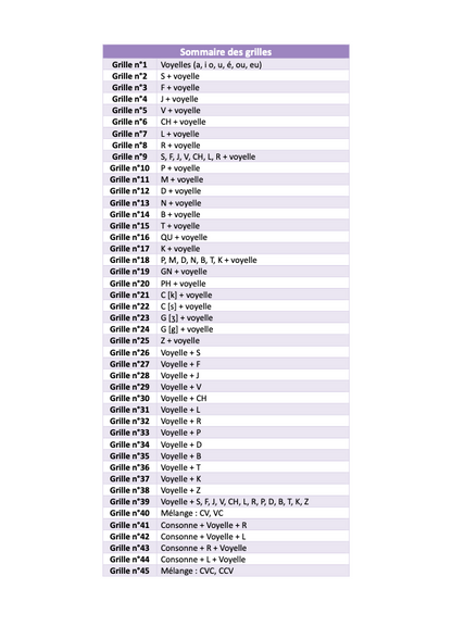 100 syllabes sans erreur