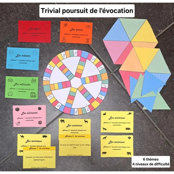 Boîte de Trivial poursuit de l'évocation